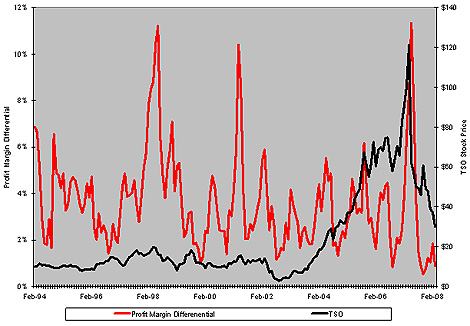 Crack spread trading strategy