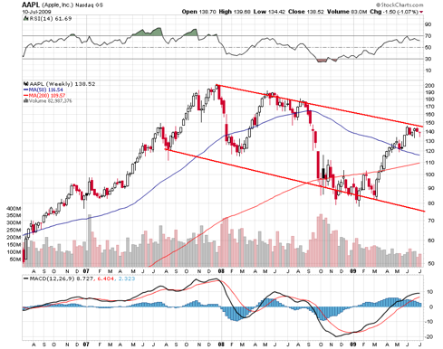 Cardinal health stock options