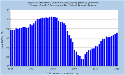 Philly fed manufacturing index belajar forex
