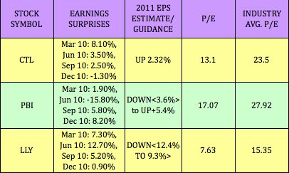 Valuing options on dividend paying stocks