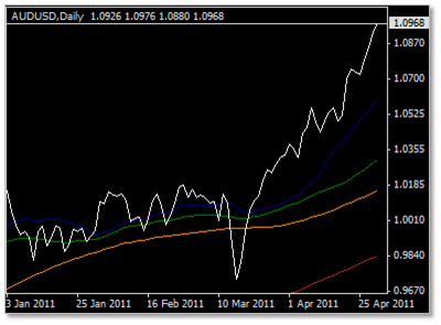 Lfb forex