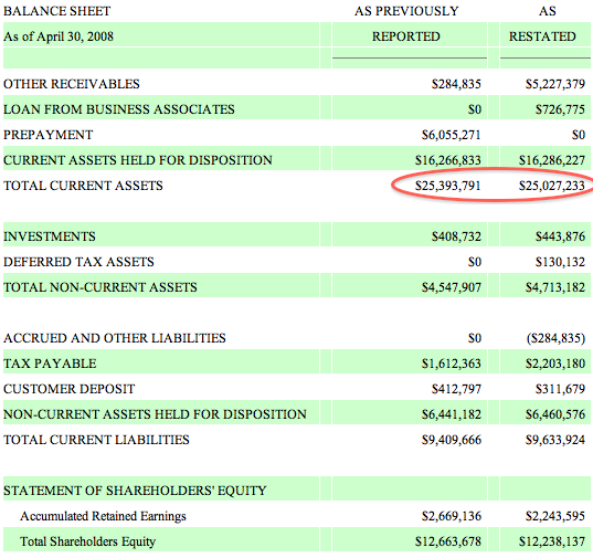Where do stock options go on balance sheet