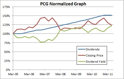 Dividend resume hban