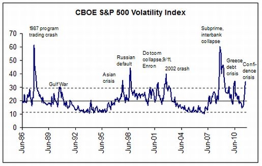 Cboe binary options volatility index
