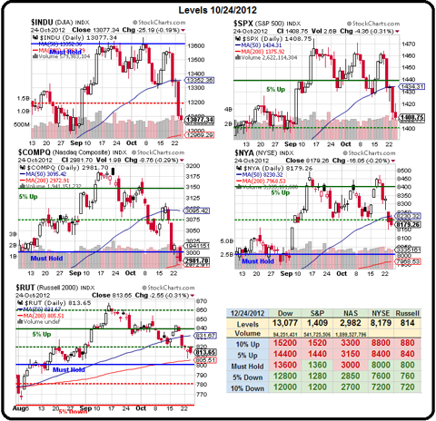 Tza stock options