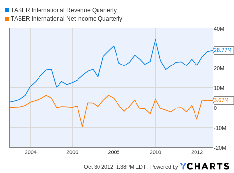 What are stock options in a private company