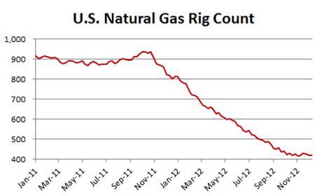 Forex pro natural gas