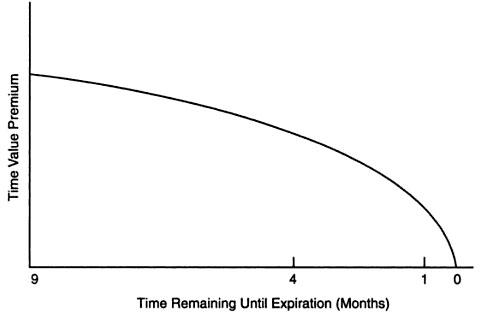 Deep out of the money options strategy