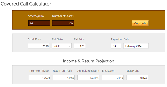 Procter and gamble stock options online