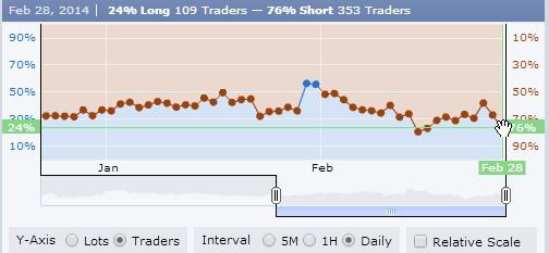Forex weekly outlook investing.com