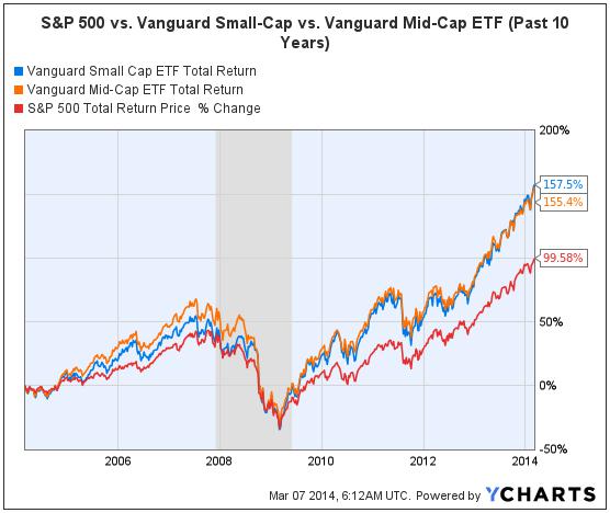 stocks for the long run summary A sizeable part of portfolio returns can be produced by dividend stocks due to their contribution to compounding returns in the long run realogy holdings corp (nyse:rlgy) has paid aread more . stocks for the long run summary A sizeable part of portfolio returns can be produced by dividend stocks due to their contribution to compounding returns in the long run realogy holdings corp (nyse:rlgy) has paid aread more .