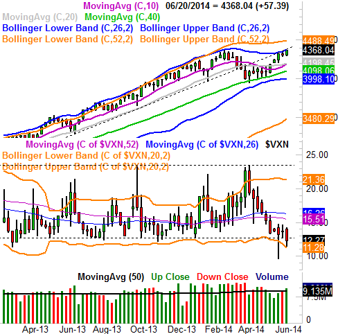 Momentum options trading newsletter