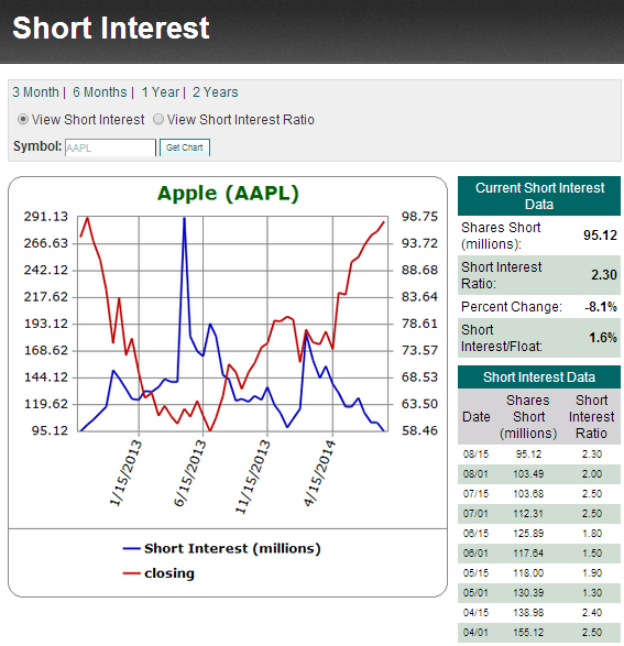 Aapl option trading strategies