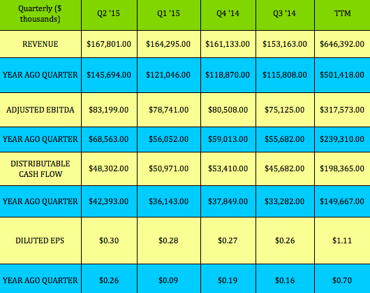 Effect of dividends on employee stock options