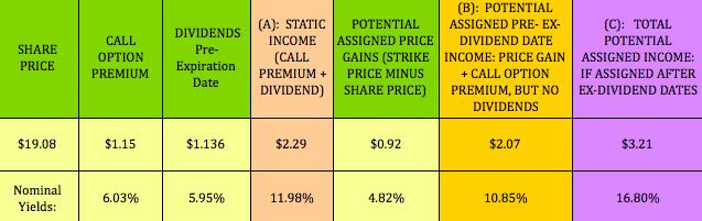 Dividend stocks with weekly options