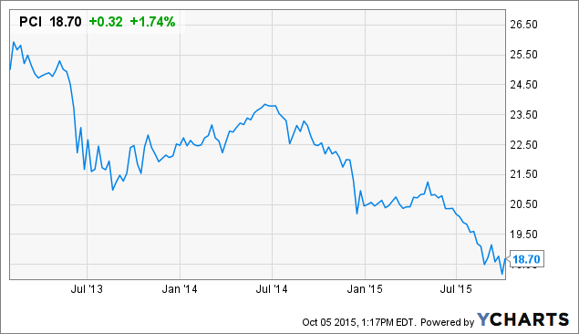 Closed end fund trading strategies