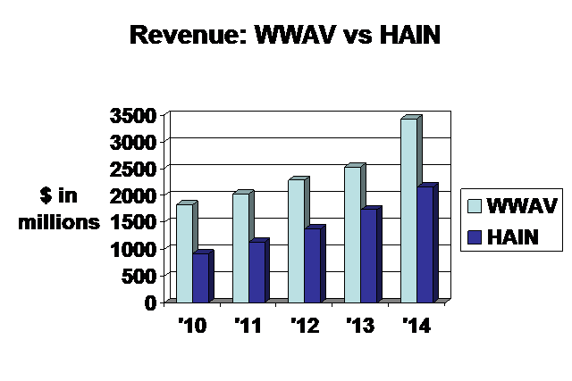 White wave trading strategies