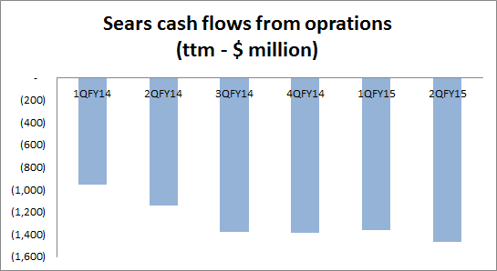 an analysis of sears holdings corporation shld Shld: get the latest sears stock price and detailed based on an analysis of the firm’s balance sears holdings corporation operates full-line and. an analysis of sears holdings corporation shld Shld: get the latest sears stock price and detailed based on an analysis of the firm’s balance sears holdings corporation operates full-line and.