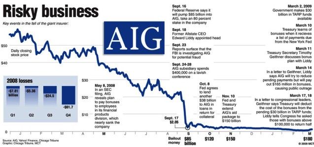 aig stock pro