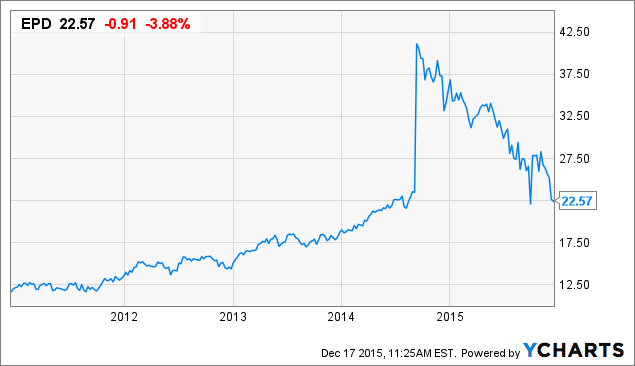 Non qualified stock options permanent difference