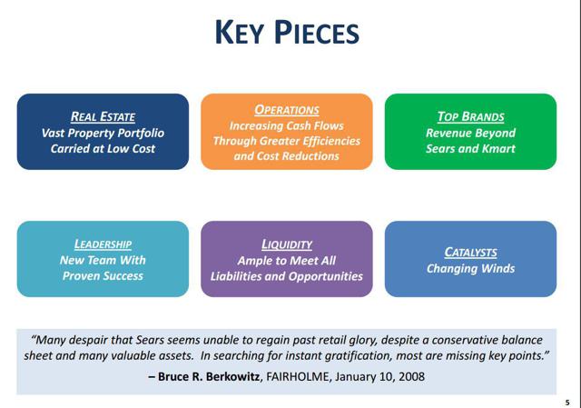 bruce berkowitz sears thesis bruce berkowitz sears thesis