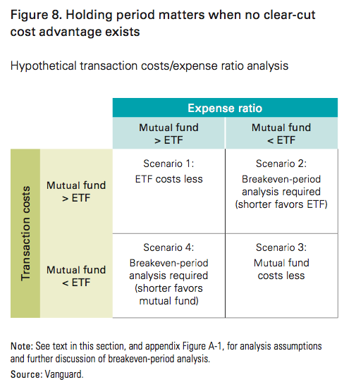 Index fund trading strategy