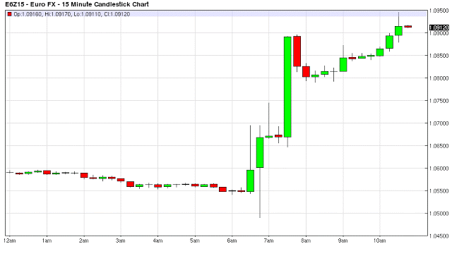 Buy the rumor sell the news forex
