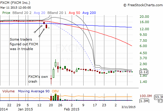 Warm forex vs fxcm