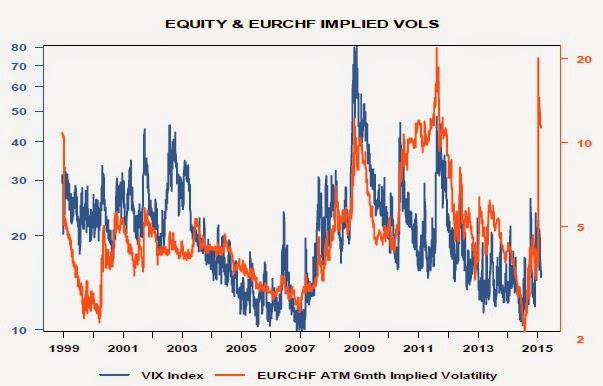 Equity volatility trading strategies
