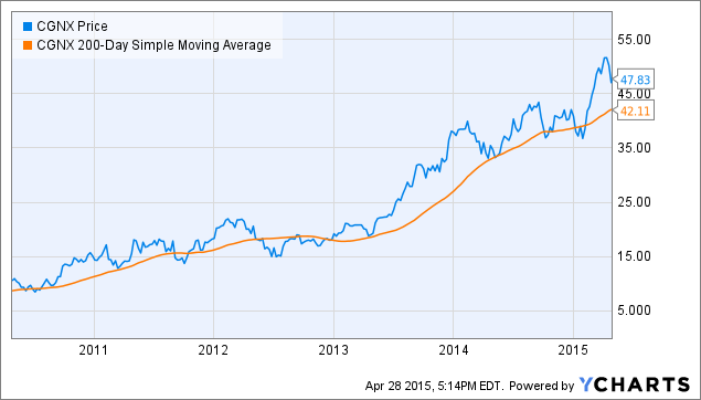 Small cap stock trading strategies