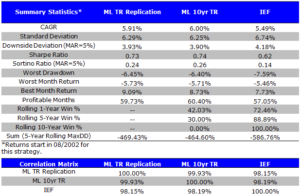 saupload_Treasury bond analysis summary stats