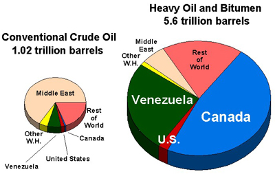 crude heavy oil production thesis crude heavy oil production thesis