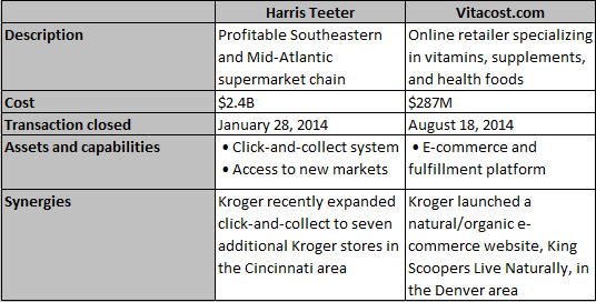 Will freshdirect go ipo
