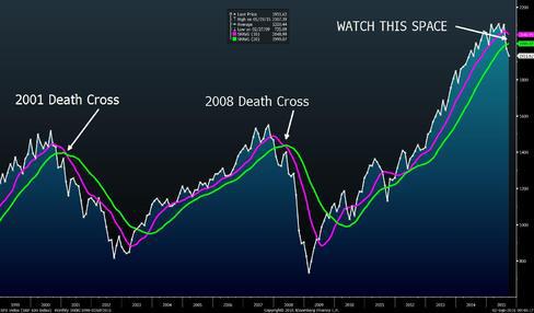 Strategy as a portfolio of real options summary