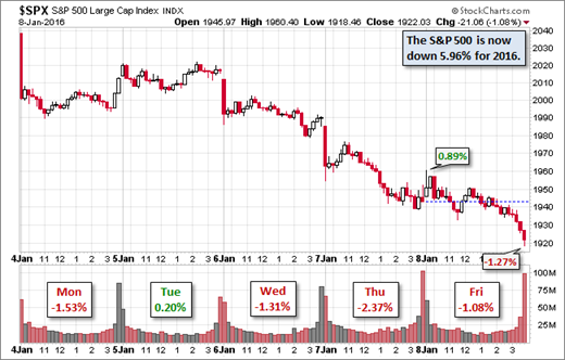 Forex weekly outlook investing.com