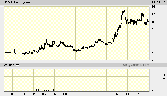 Micro cap trading strategies
