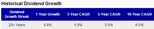SWK Dividend Growth