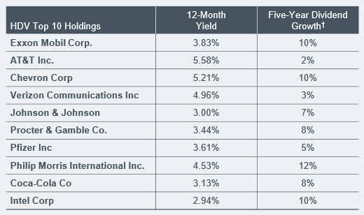 An iShares Dividend Champion Outperforms In January An iShares Dividend Champion Outperforms In January