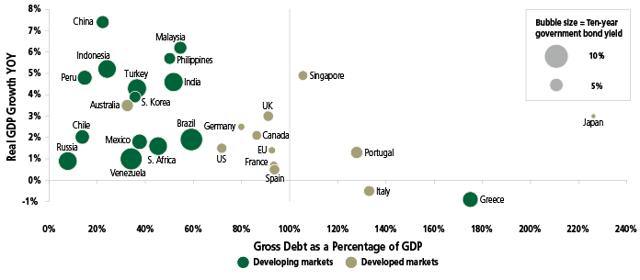 vanguard ftse emerging markets etf dividend
