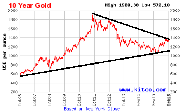 Gold and forex international sa/nv