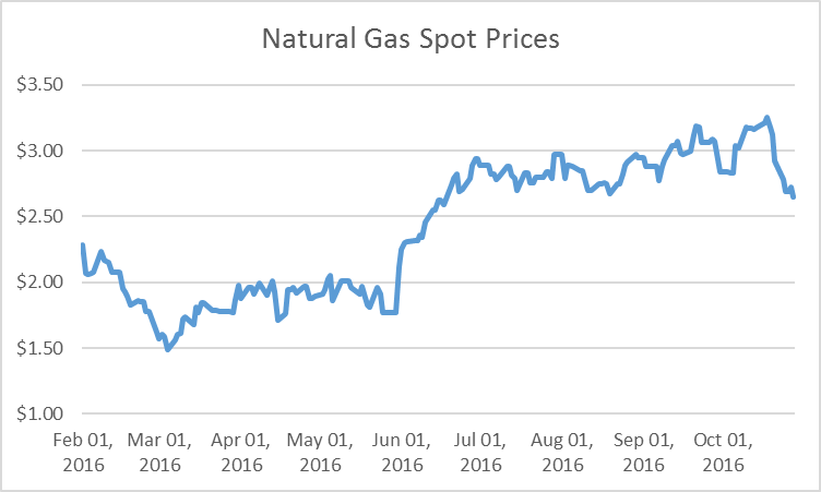 Realistic natural gas storage models ii trading strategies
