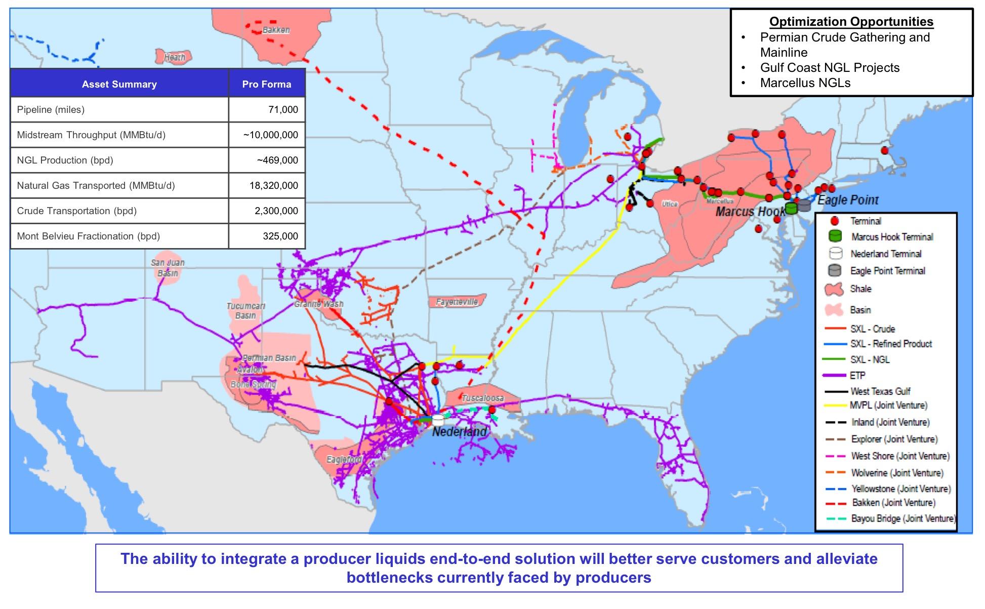 sunoco-s-acquisition-of-energy-transfer-partners-energy-transfer-lp