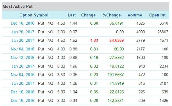 Nq mobile stock options