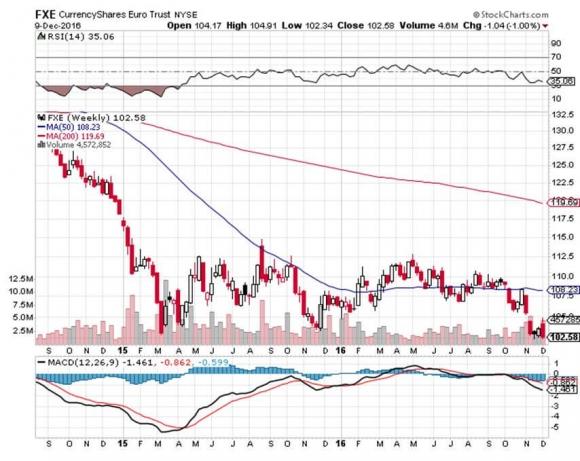 Hedge fund day trading strategies