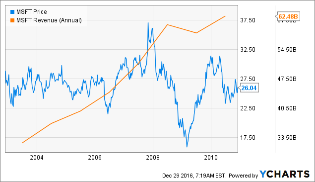 Valeant stock options
