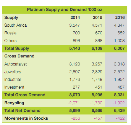 Platinum forex group south africa