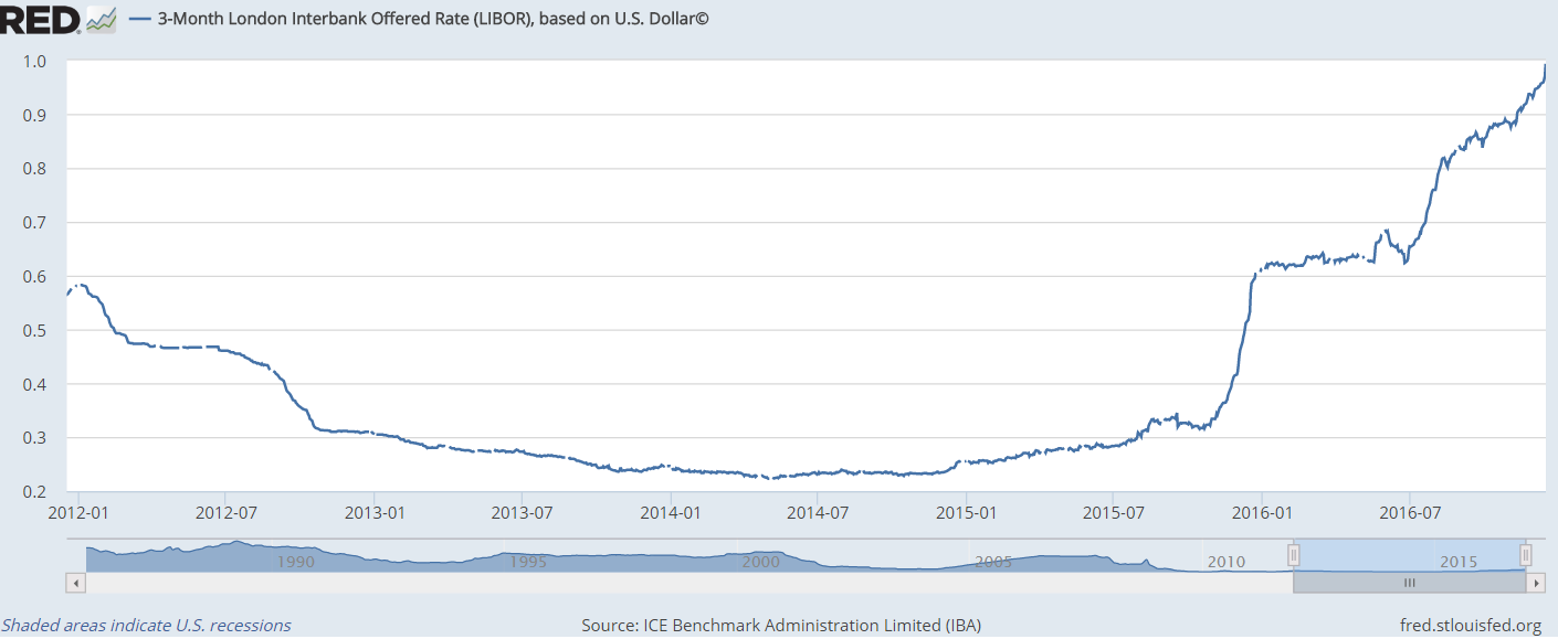 Floating Rate Bond Funds 7 (And Rising) Yields! Nuveen Floating