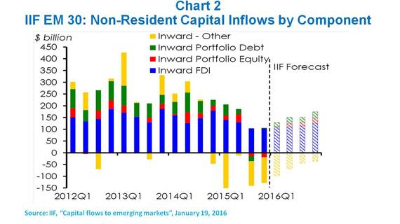 forex capital flows
