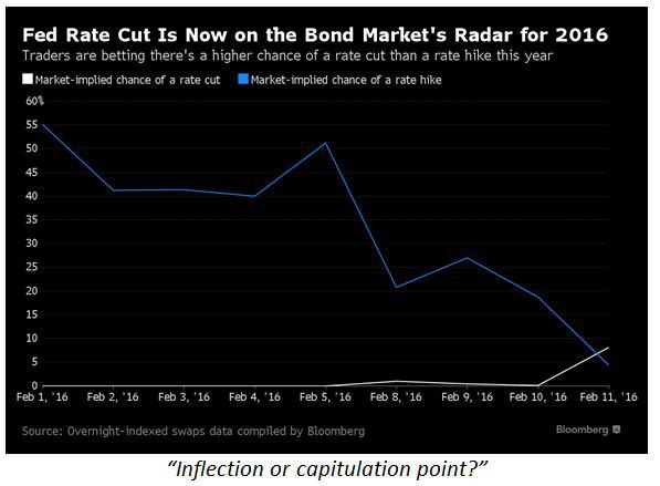 Forex leverage interest rate
