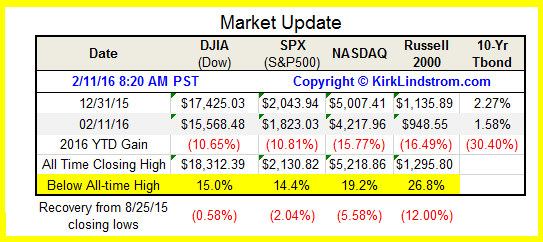  Click to see charts and full article